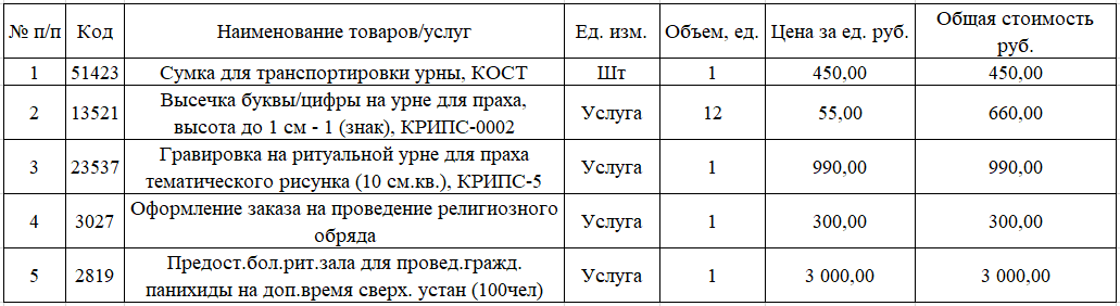 Дополнительная смета в крематории