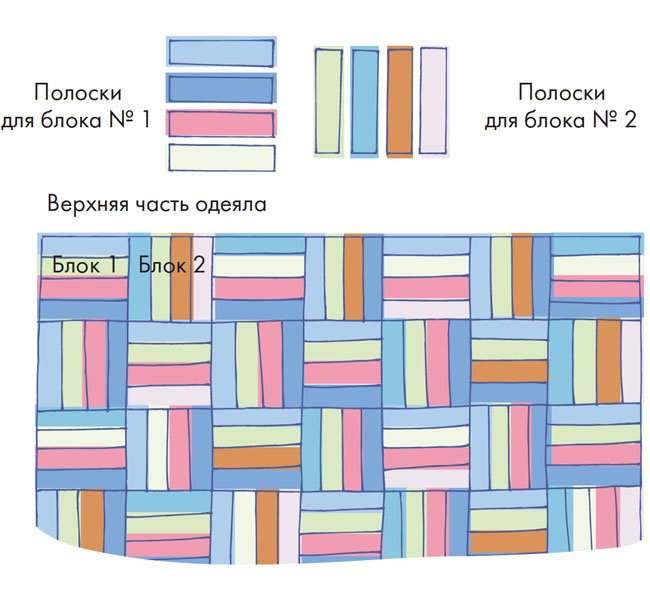 Техника лоскутного шитья для начинающих мастер класс схемы. Лоскутное одеяло схемы. Лоскутное шитье из полос. Лоскутное шитье из полосок.