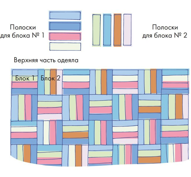 Схема полоска. Техника лоскутного шитья для начинающих мастер класс схемы. Лоскутное одеяло схемы. Лоскутное шитье из полос. Лоскутное шитье из полосок.