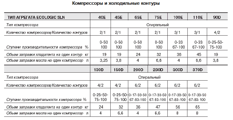 75 40 характеристика