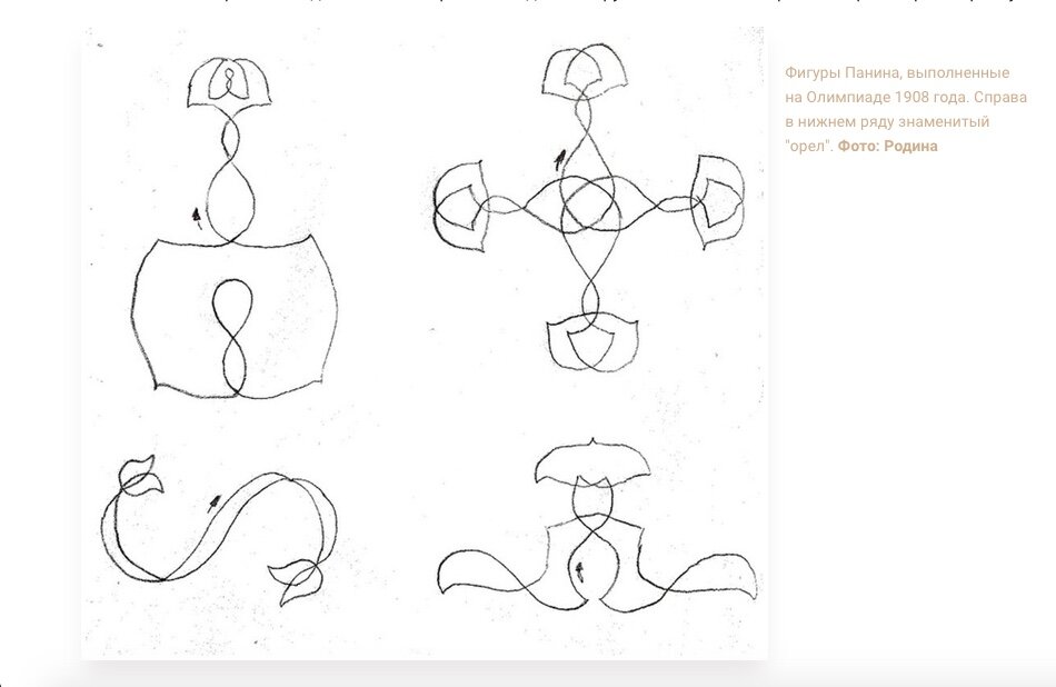 Фигурны на льду заявленные для исполнения на Олимпийских играх 1908г в Лондоне Николаем Паниным-Коломенкиным. Фото взято с официального сайта "Родина"