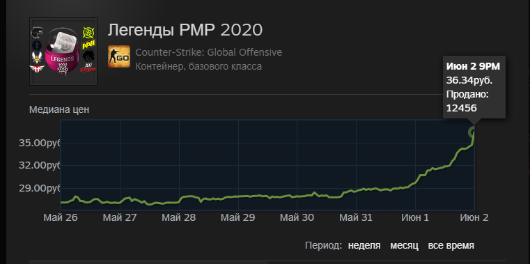 Легенды "РМР 2020"