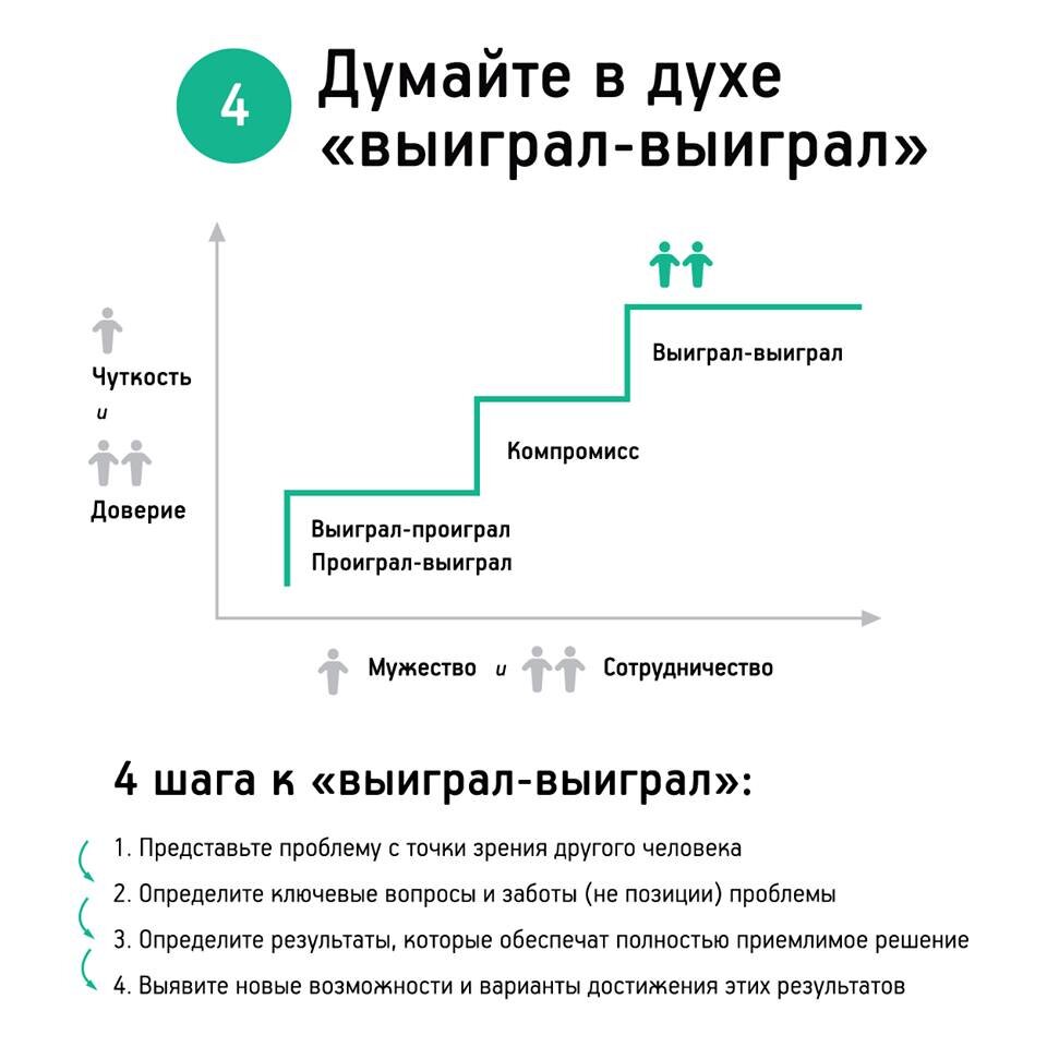 7 навыков высокоэффективных людей&quot; Стивен Р. Кови (избранные цитаты) (...