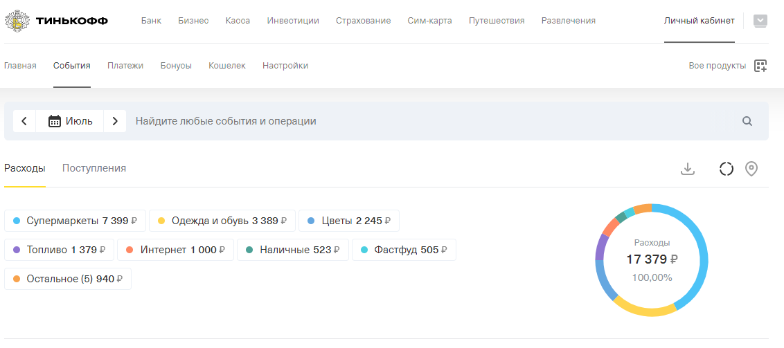Траты за июль
