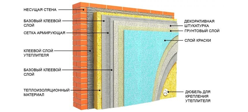 Утеплители для наружных стен дома