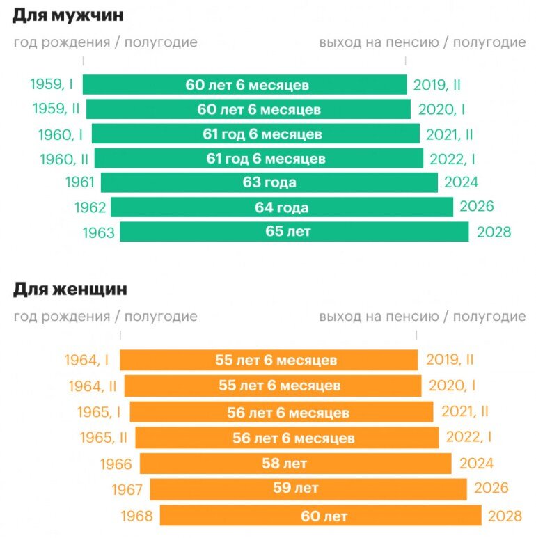 https://2022g.ru/