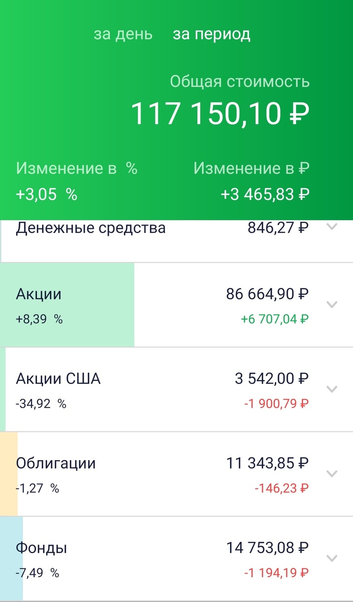 Мой портфель на сегодня.
