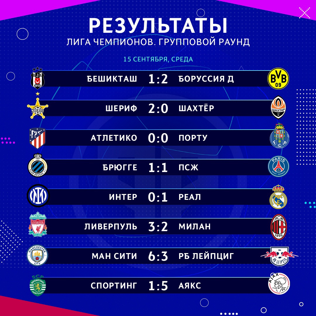 Лига чемпион расписания 1 8 лиги. Итоги Лиги чемпионов 13 сентября.