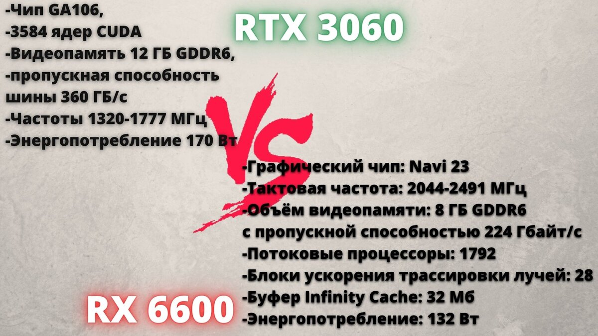 Наконец-то появились игровые тесты! RX 6600 без XT против желанной RTX  3060, удивился отрыву в производительности | ТЕХНОДОЗА | Дзен