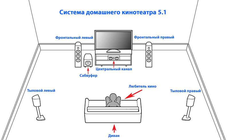 Центральная акустическая колонка для домашнего кинотеатра