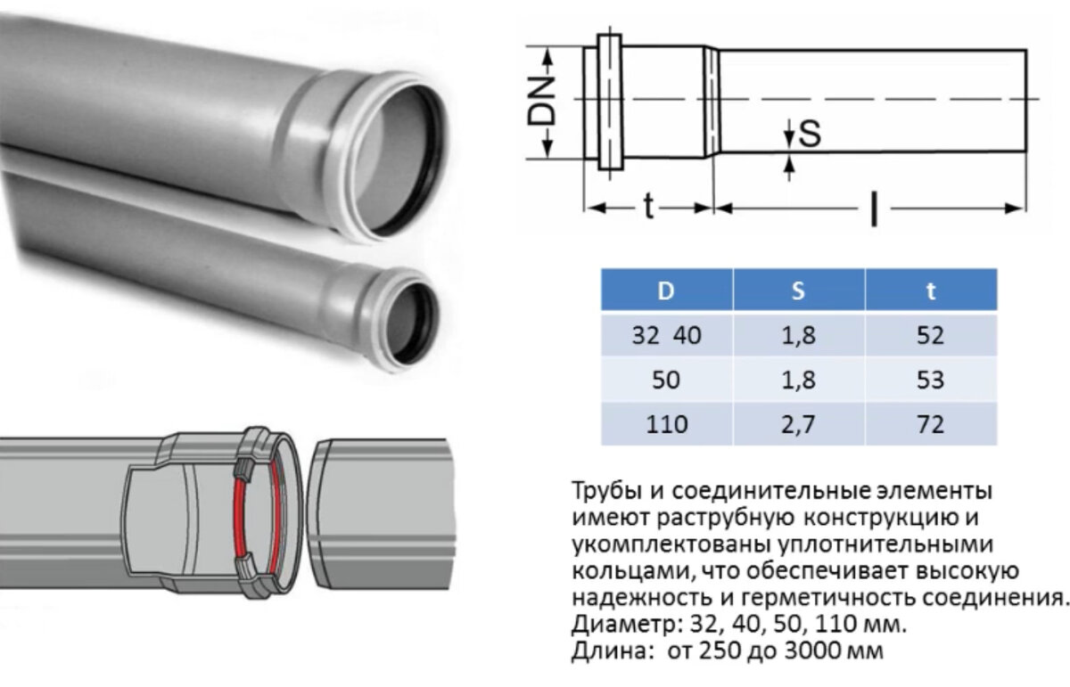 Диаметры канализационных