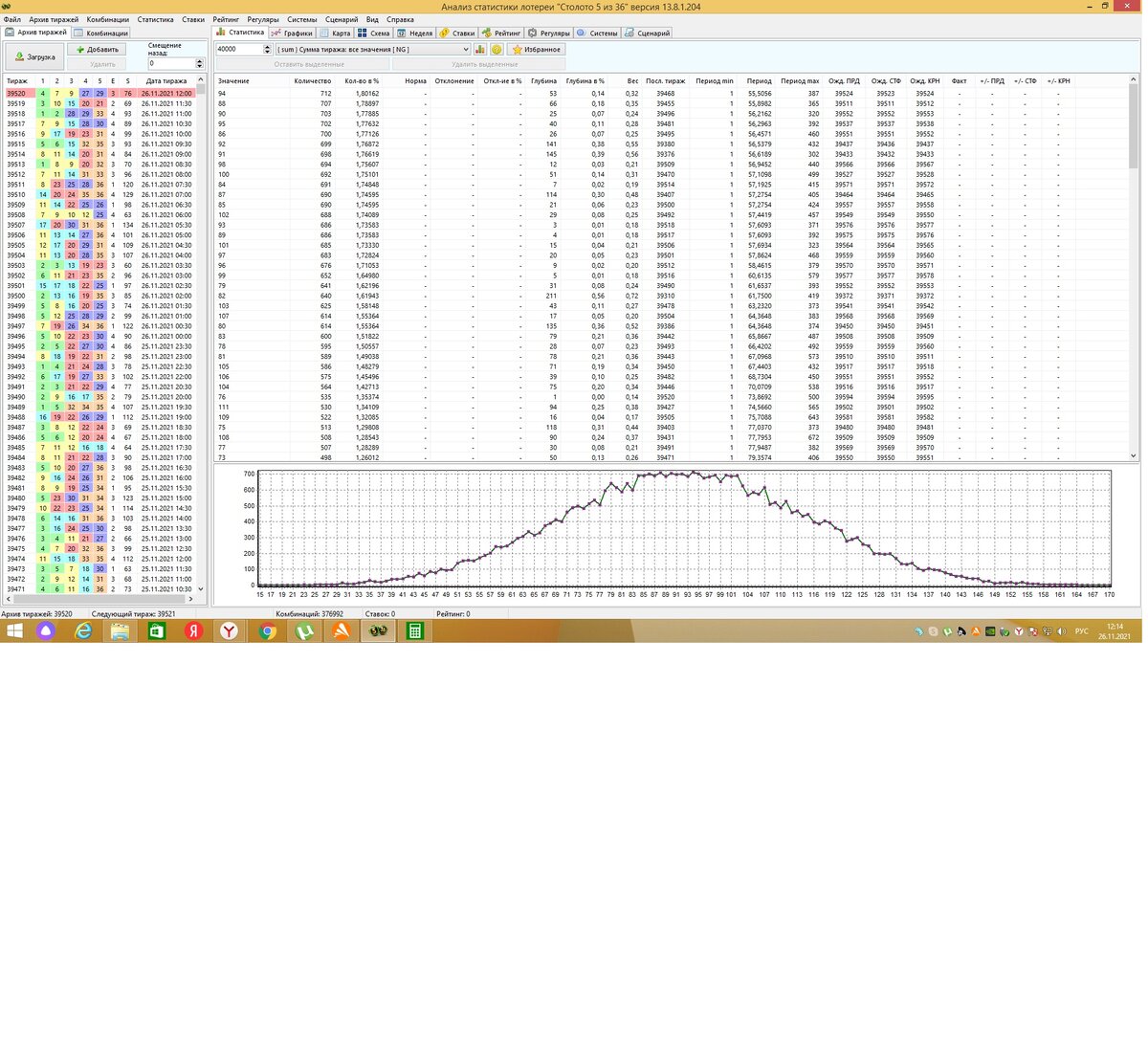 Здесь мы видим, что сумма большинства тиражей тиражей колеблется где то в этой области!