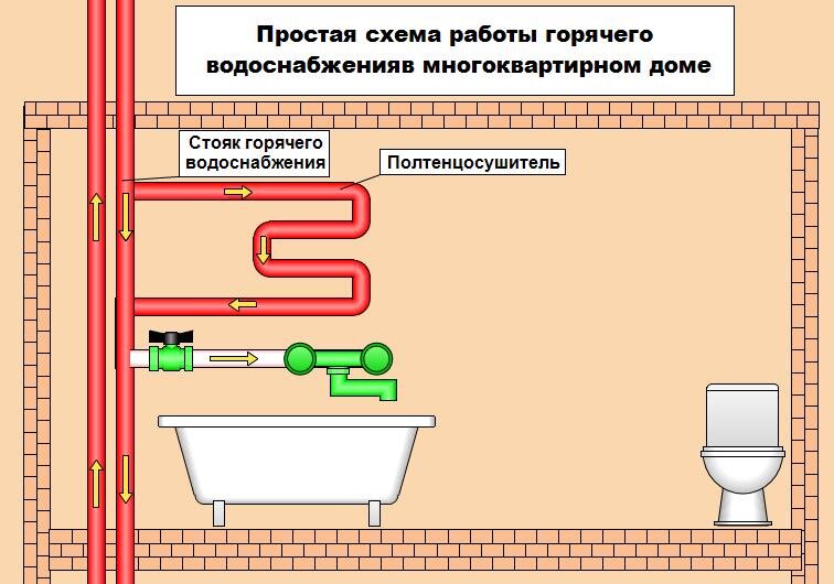 Причины теплого пола. Включая теплый пол водяной нет горячей воды.. Водяной теплый пол схема.