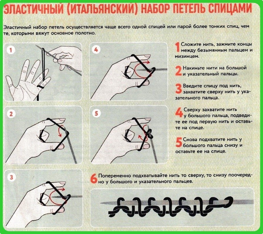 Как набрать петли на спицы схема