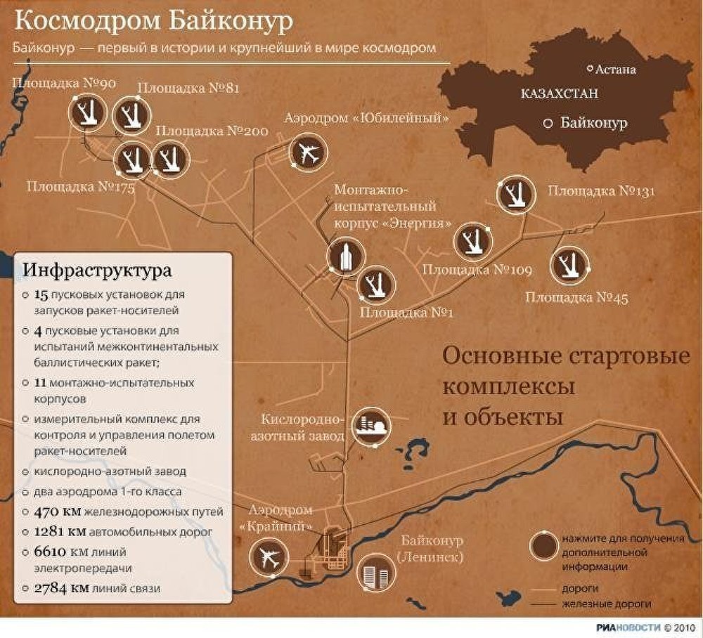 Байконур с сайта РИАНовости
