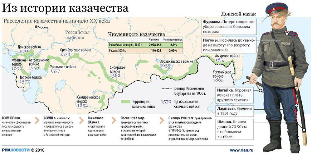 Карта где жили казаки