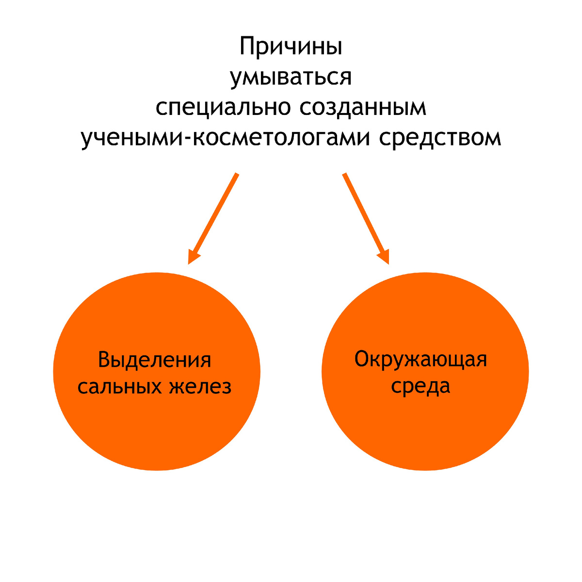 Две причины умываться специально созданным учеными-косметологами средством