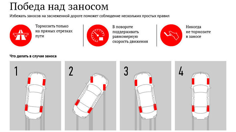 Передний И Задний Привод Разница