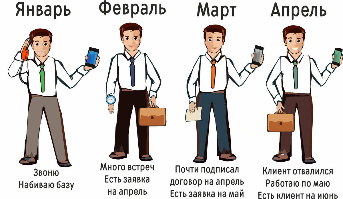 Pro менеджер. алексей офисный работник. шутки про менеджеров по продажам. эффективный менеджер мем. сильный менеджер.