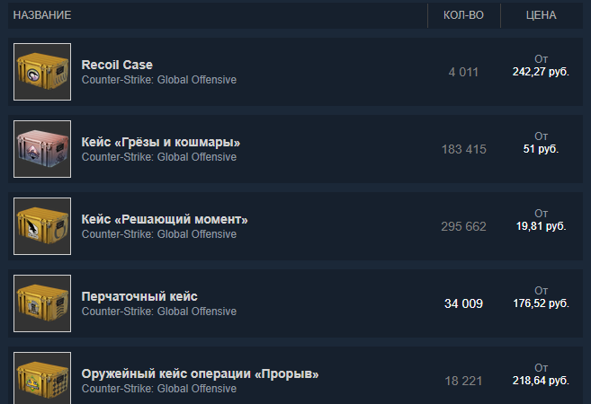 Заветные ящики