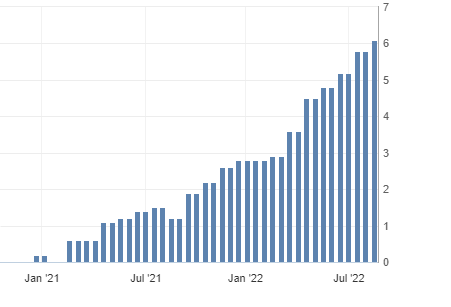 Инфляция во Франции
