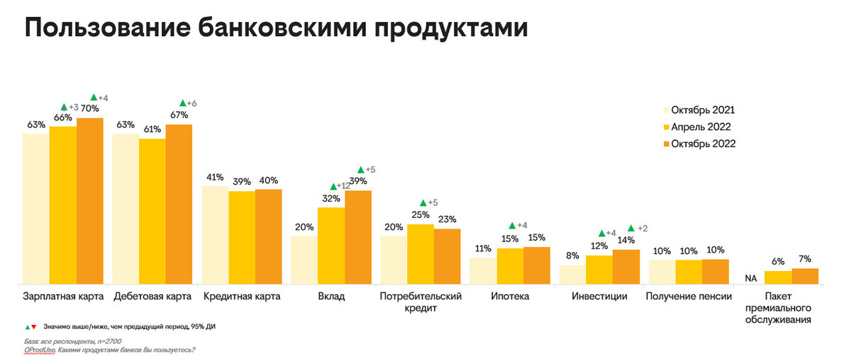   
 Инфографика: пресс-службы билайн