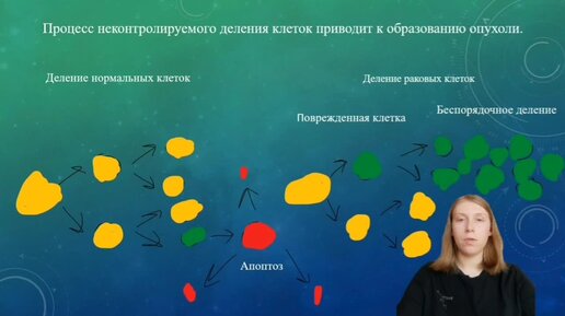 ФДТ-метод лечения онкологии