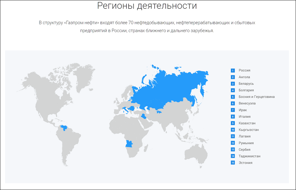 Газпром нефть (SIBN). Отчёт за 2Q 2023. Дивиденды. Перспективы