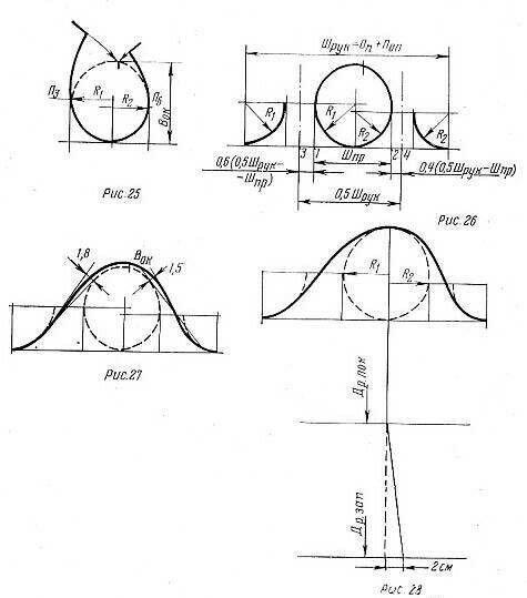 Что такое мерки, как их правильно снять и расшифровка обозначений при ...
