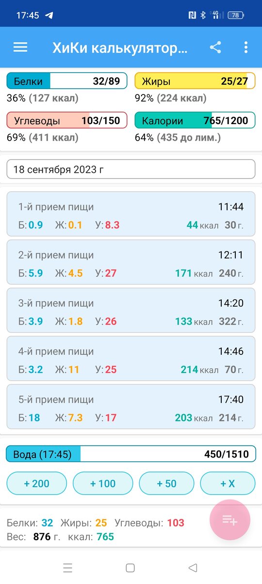 Итоги дня КБЖУ