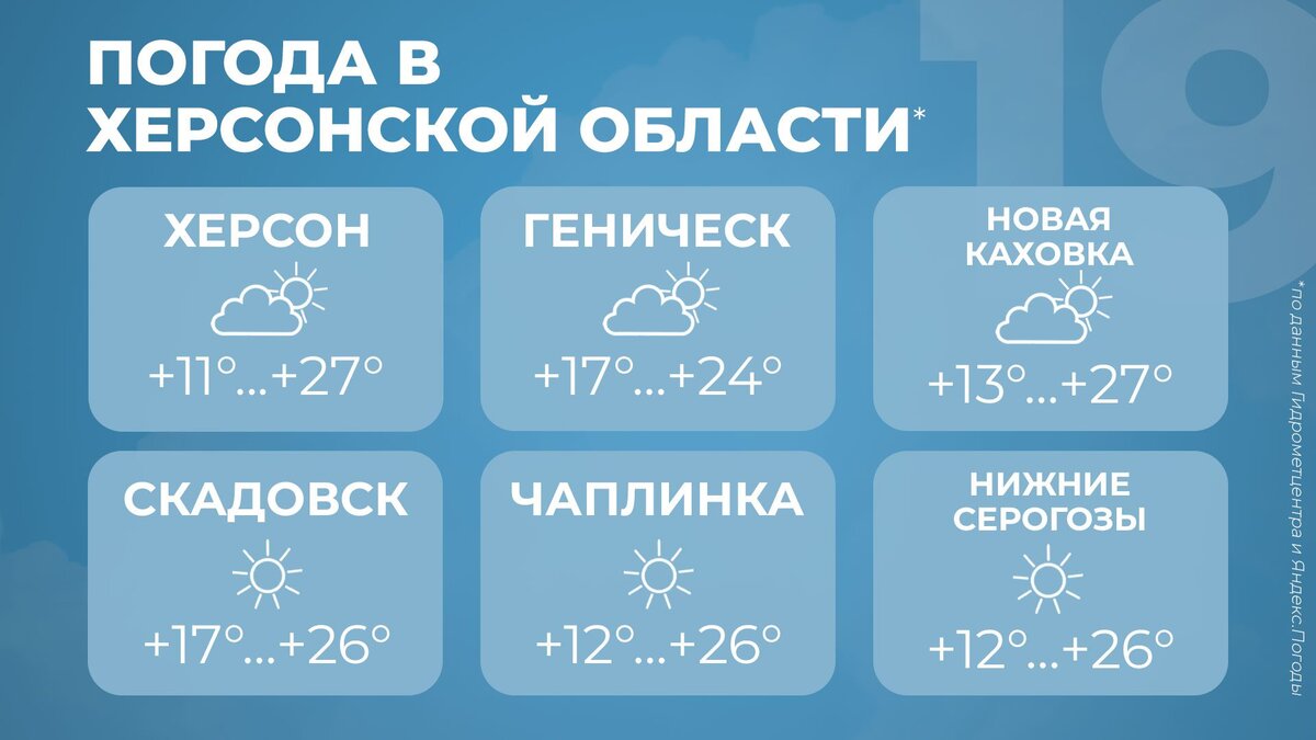  Погода в Херсонской области на 19 сентября - Таврия ТВ - Херсон