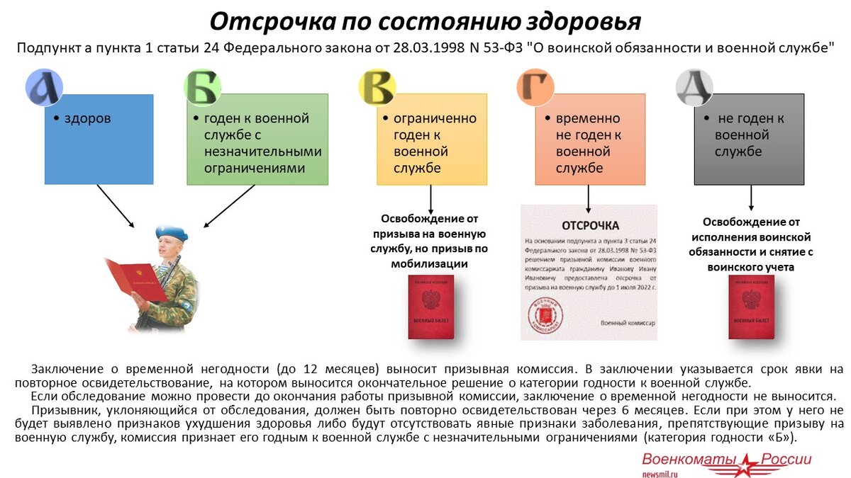 Правила отсрочки от срочной службы в армии по заболеваниям планируют  изменить | Заметки молодого инвестора 🚀 | Дзен