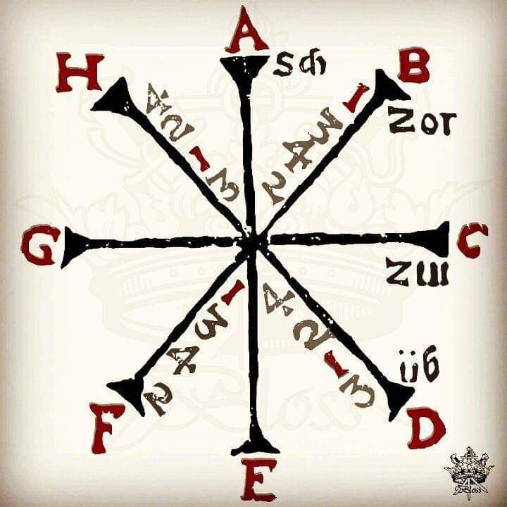 Диаграмма с линиями ударов в германской традиции. Изображение с сайта Bloss.pl, где его можно заказать в высоком разрешении или в печатном виде.