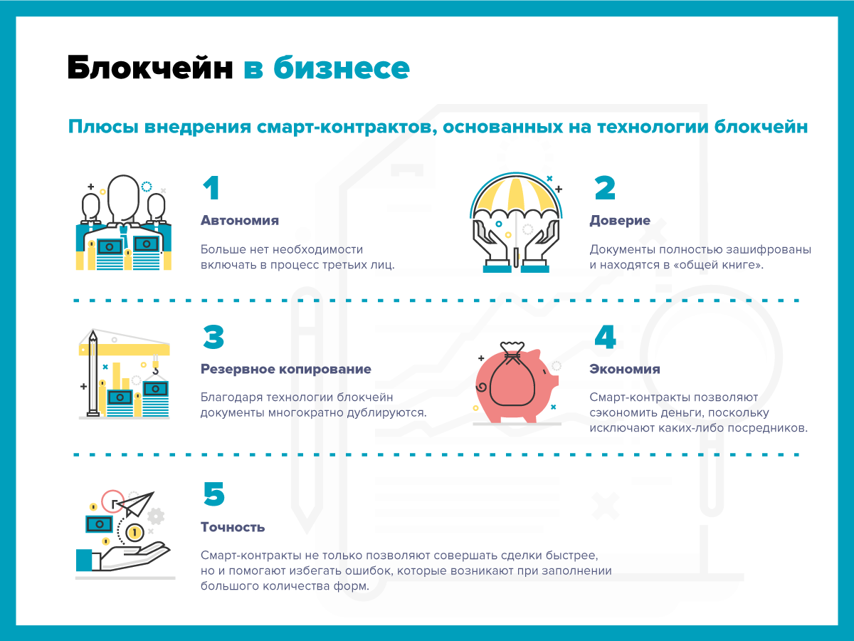 Применение смарт-контрактов