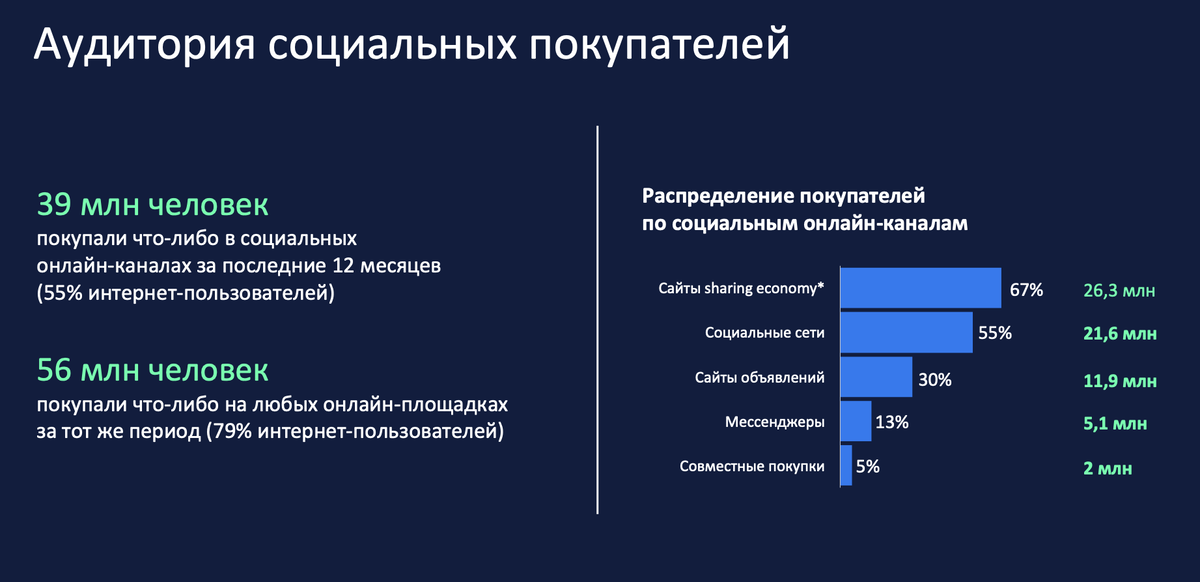 Язык коммерции