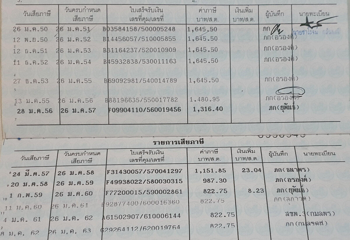 Транспортный налог в Таиланде и России - сравнение на примере моей машины |  ДимТай | Дзен