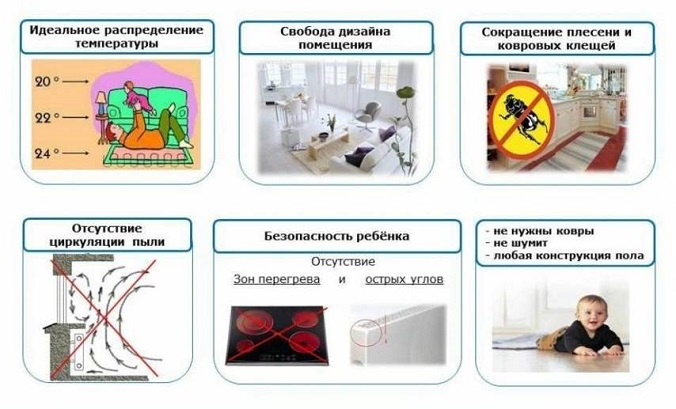 Преимущества электрического пола