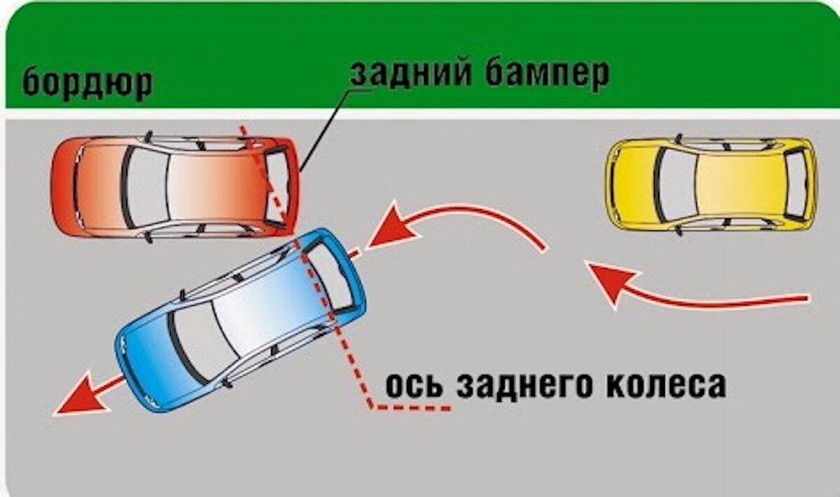 Как параллельно парковаться передним ходом? | Auto Drive | Дзен