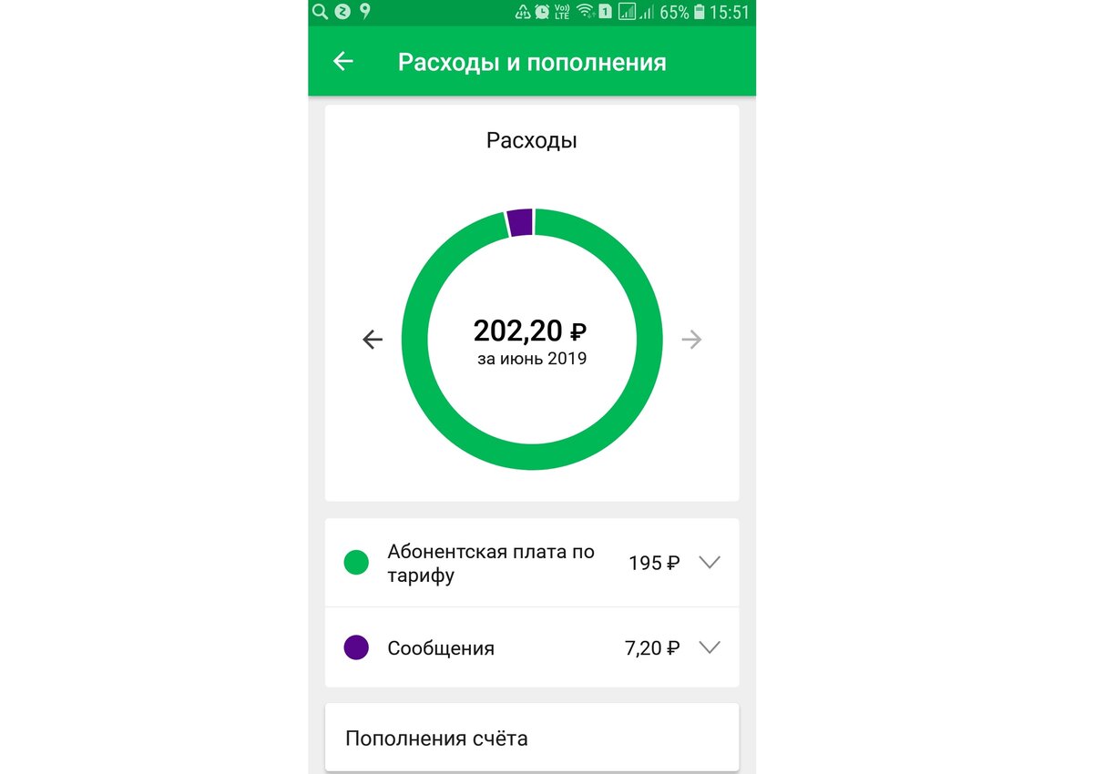 Mfr мегафон приложение. приложение мегафон. последние 5 звонков мегафон. расходы в приложении мегафон. детализация в мегафоне в личном кабинете.