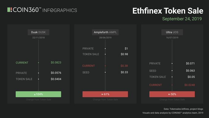 Интерфейс Bitfinex Token Sales