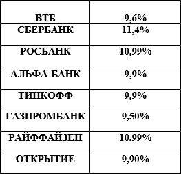 Ставки взять с оффициальных сайтов банков 