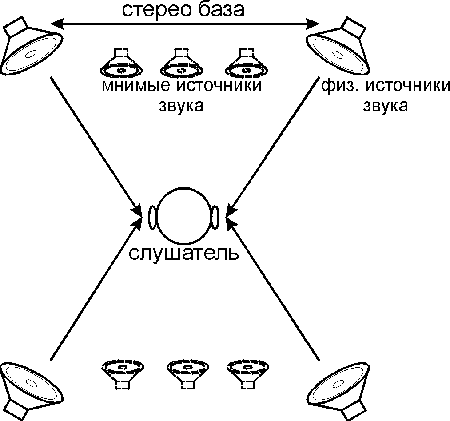 Пример реализации 3D звука