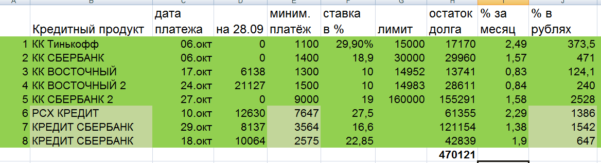 -2