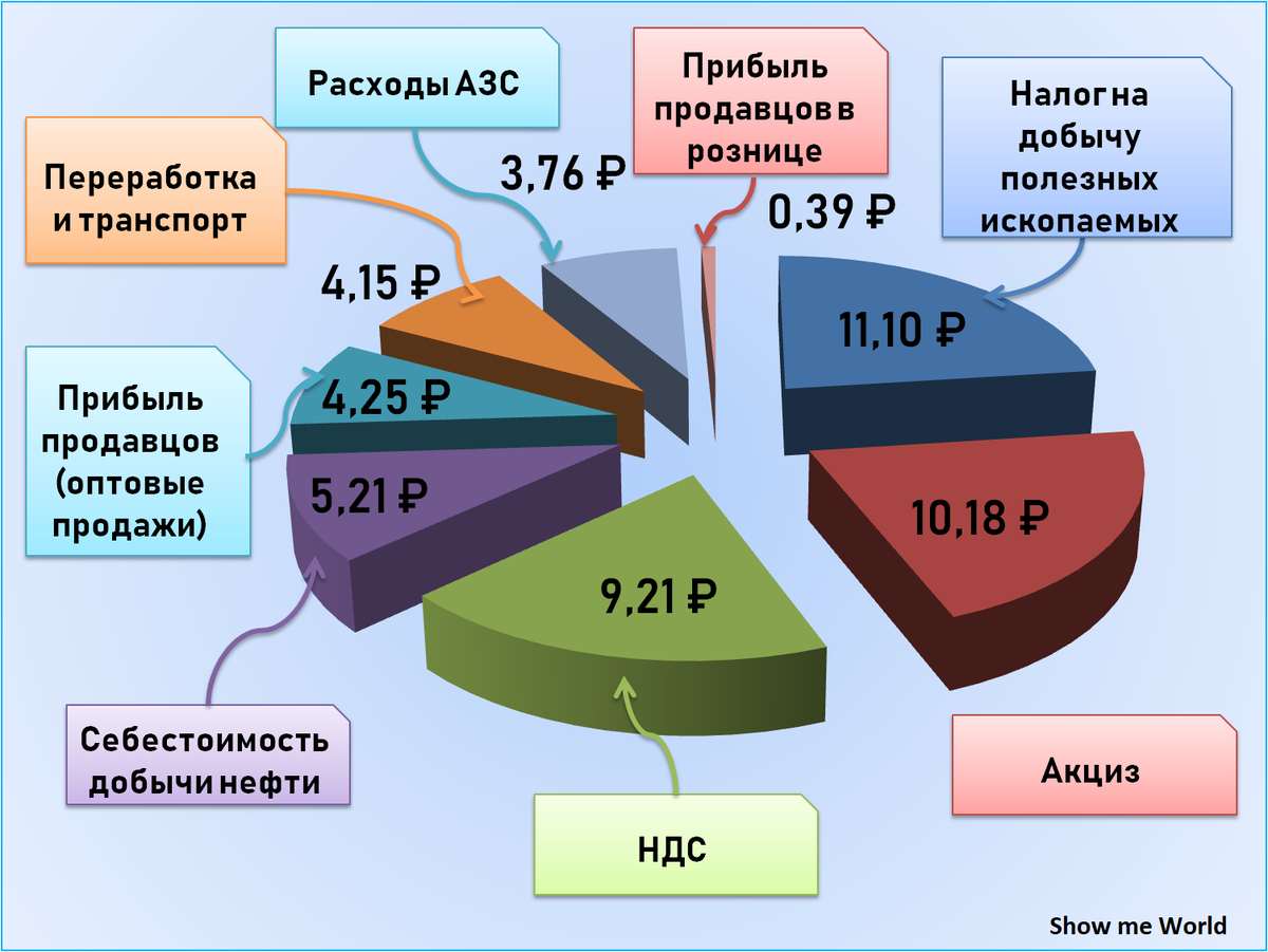 На сколько процентов защищает