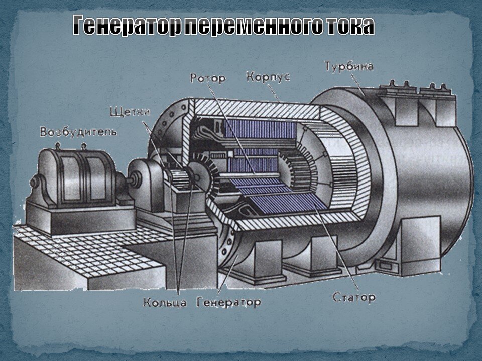 Генератор темы для проекта Переменный ток. Трансформатор. Весь этот мир... Дзен
