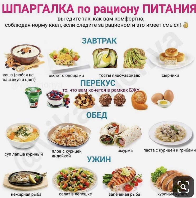 Правильное питание при целлюлите