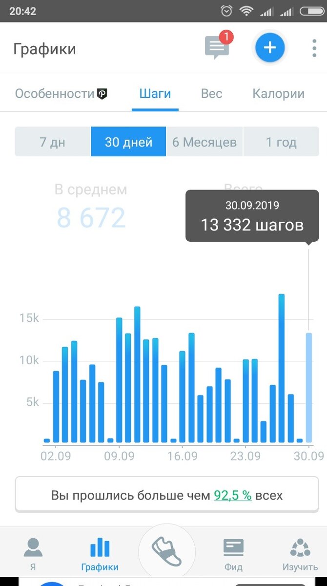 это вот столько я хожу. провалы - это воскресенья, по которым я никуда не выбираюсь. по возможности.