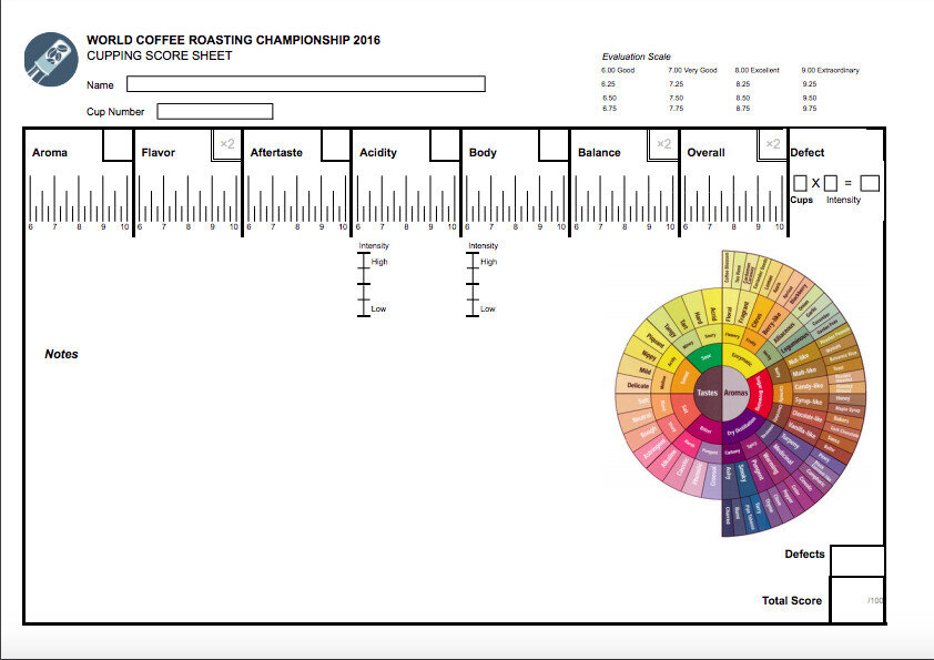 Бланк для каппинга. Sca cupping form. Блокнот для каппинга. Оценочный лист sca. Оценочный лист кофе.