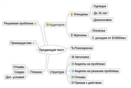 План схема текста пример
