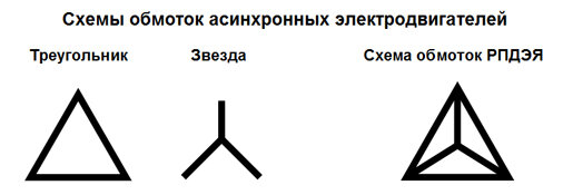 Два треугольника на схеме. Обозначение звезда треугольник. Обозначение звезды и треугольника на электродвигателе. Соединение обмоток треугольник обозначение. Обозначение подключения звезда треугольник.